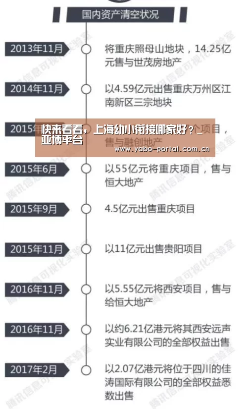 快来看看,上海幼小衔接哪家好?_亚博平台(图4) 亚博app